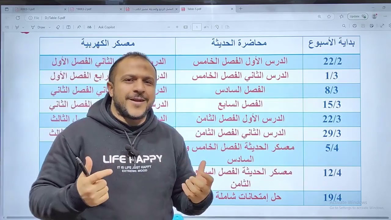 تفاصيل شرح الحديثة ومعسكرات مراجعة الكهربية - م/ أحمد السجاعي فيزياء ثانوية عامة