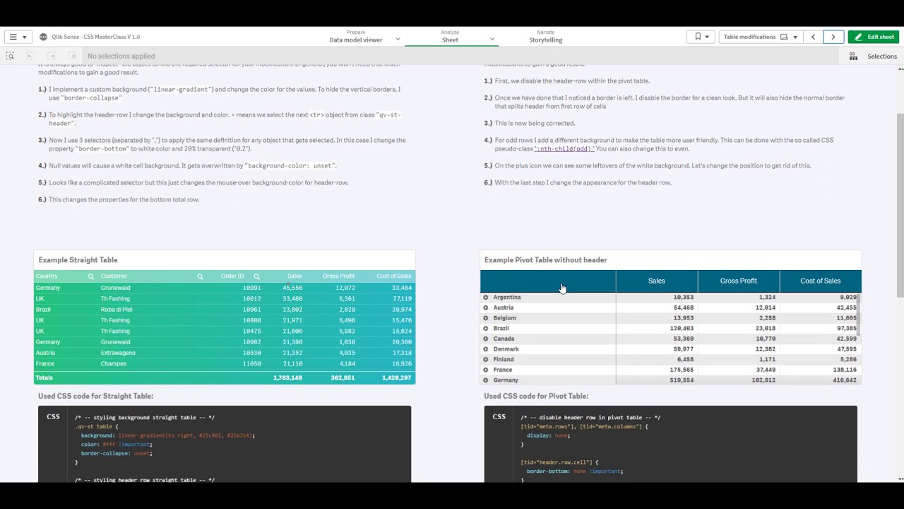 Dashboard Design - Qlik Sense CSS MasterClass
