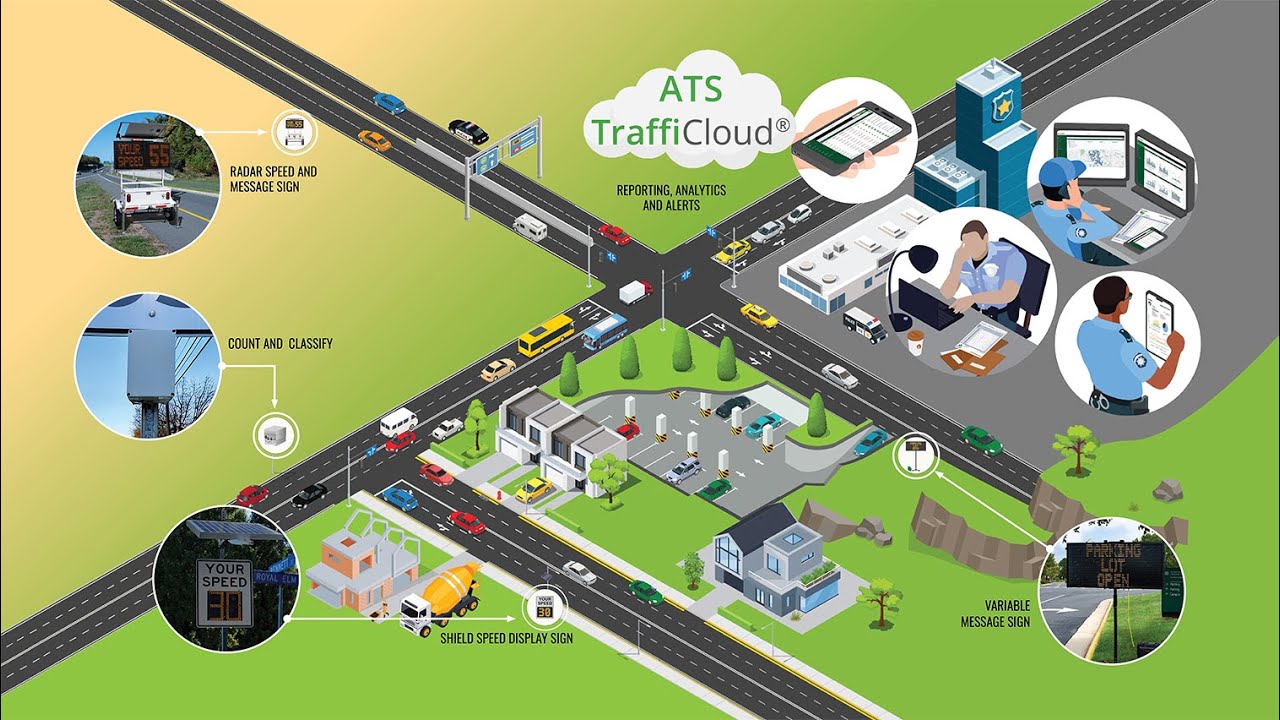 TraffiCloud&reg;️ Cloud-based Traffic Device and Data Management System | All Traffic Solutions
