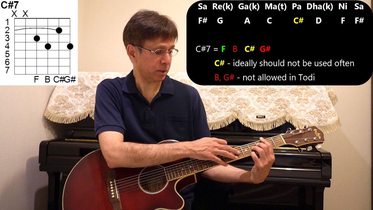 Raina Beeti Jaye Guitar Lesson - Amar Prem