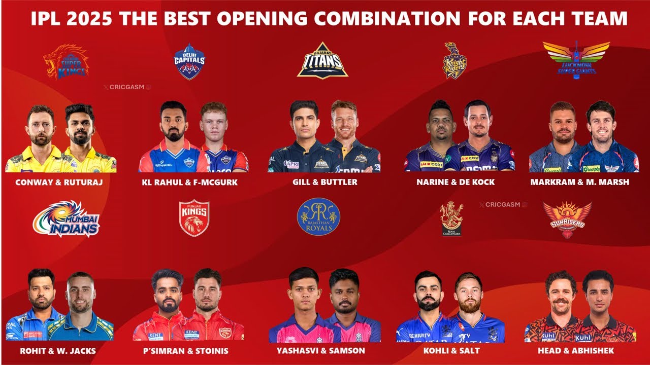 Ashok Chauhan#bestopener #tataipl2026 #bcciofficial #sanjusamson #viratkohli #cricket