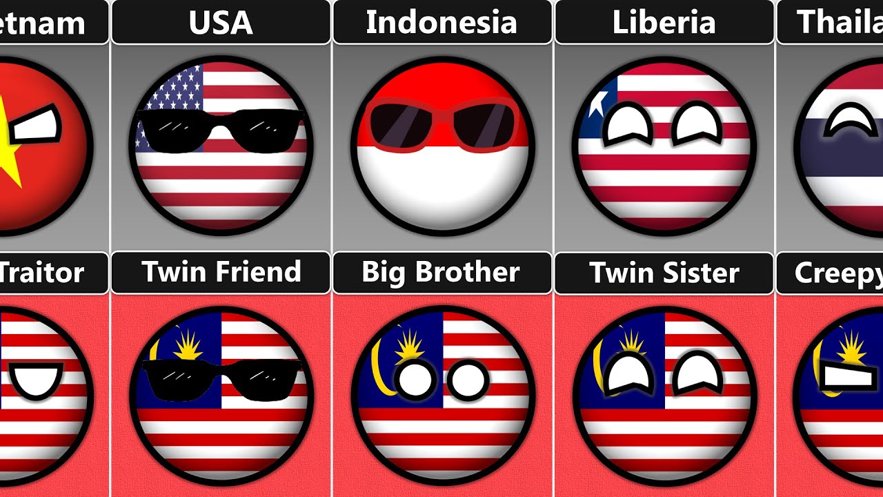 Malaysia's Relationship [Countryballs]