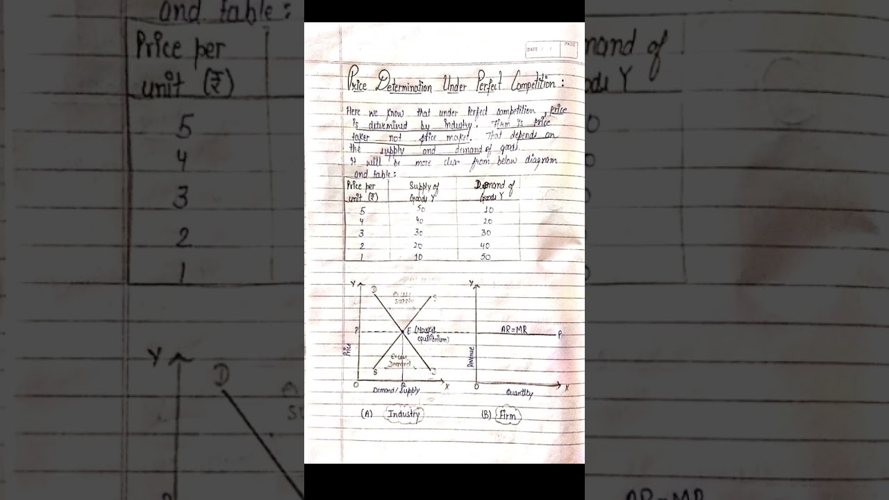 Q: price determination under perfect competition # for b.com students PU ...may it helpful to u