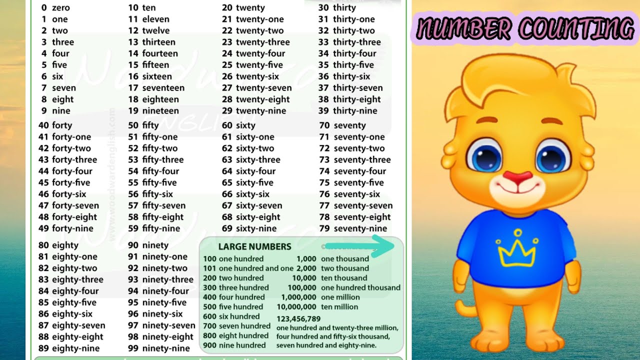 one to hundred number counting 0123456789 with english