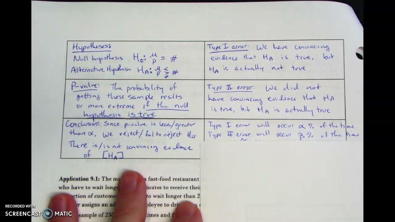 AP Stats 9.1 (II) - Introduction to Significance Tests