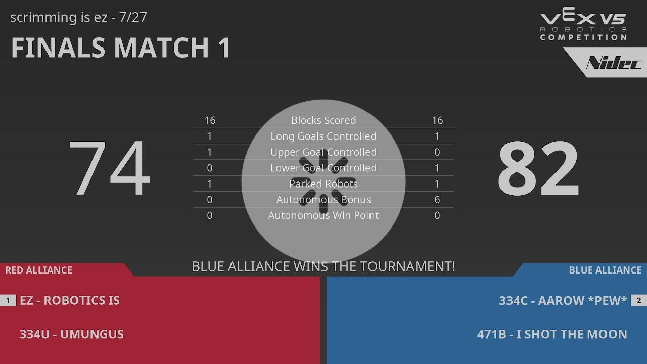 scrimming is ez - 7/27/2025