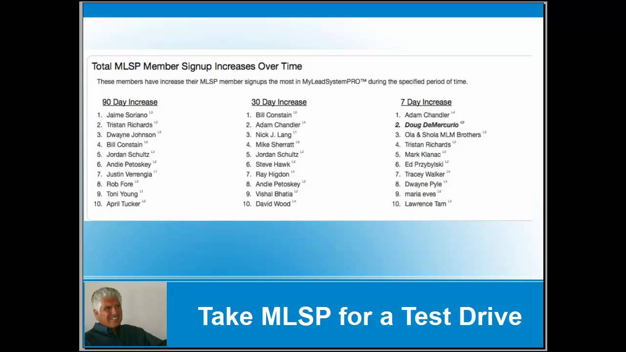 Inside Look at My Lead System Pro - MLSP