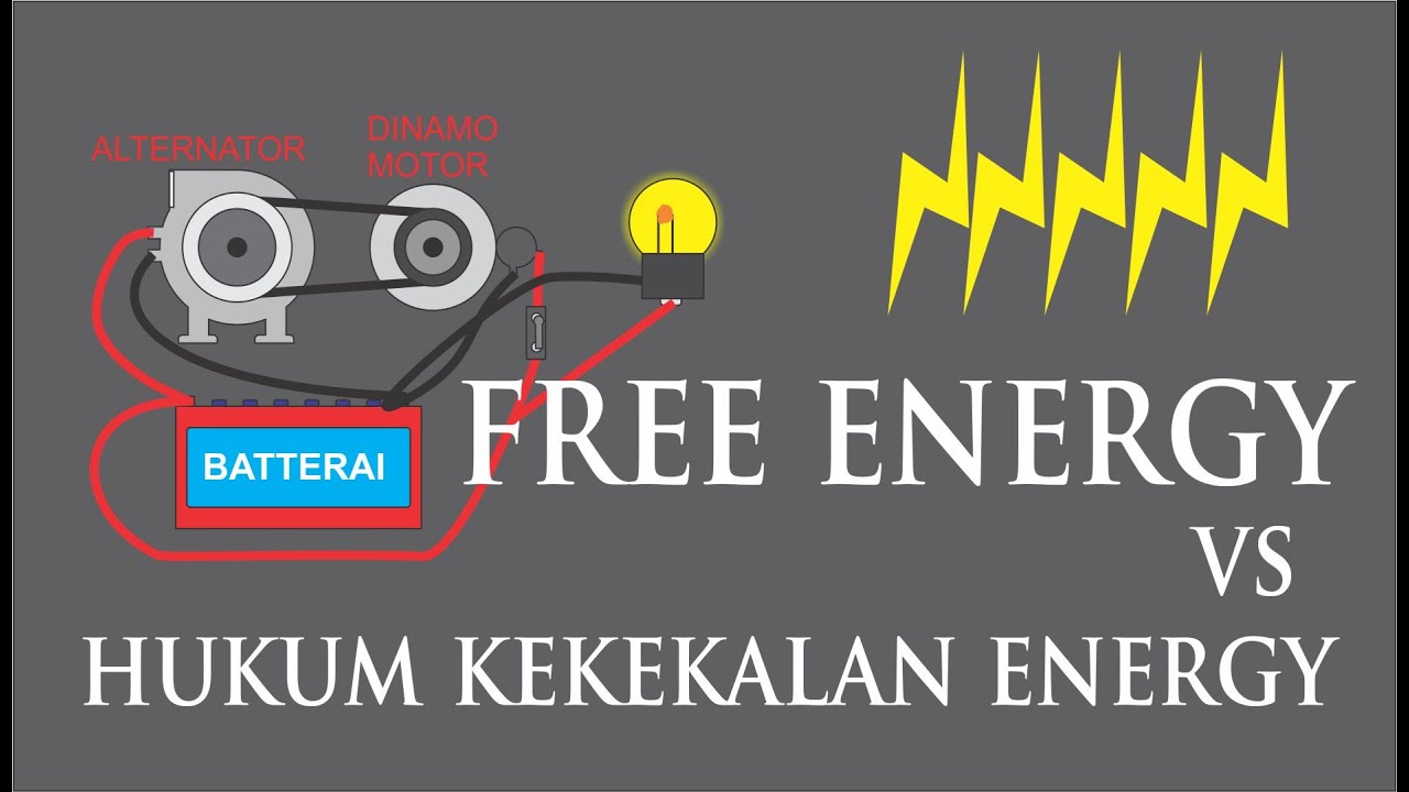 Free Energy vs Hukum Kekekalan Energy