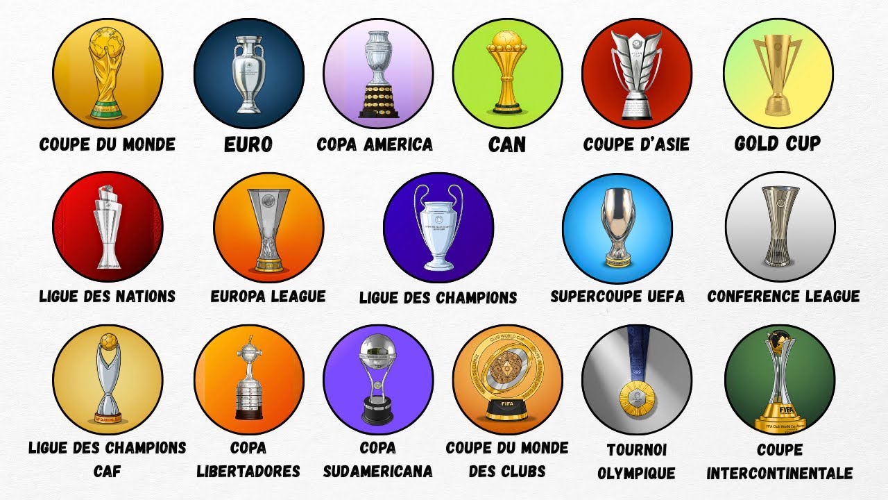 Les 17 TROPHÉES MAJEURS du FOOTBALL expliqués en 19 minutes (Coupe du monde, Euro, CAN, C1, C3...)