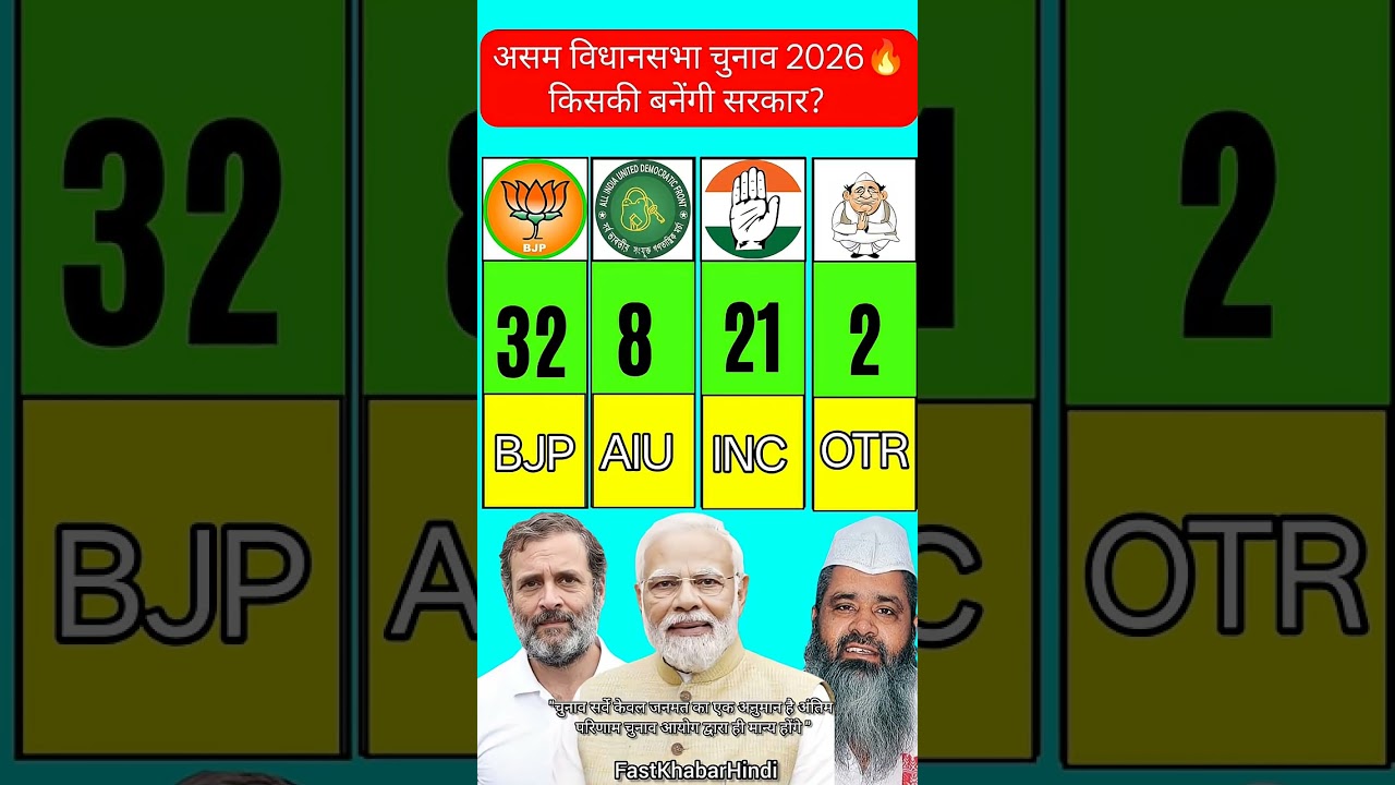 Assam Election Opinion Poll 2026 | BJP vs Congress vs AIUDF | Who Will Win?