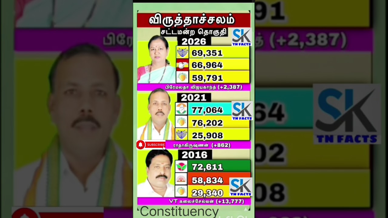 Virudhachalam Assembly Constituency | TN | tn election results