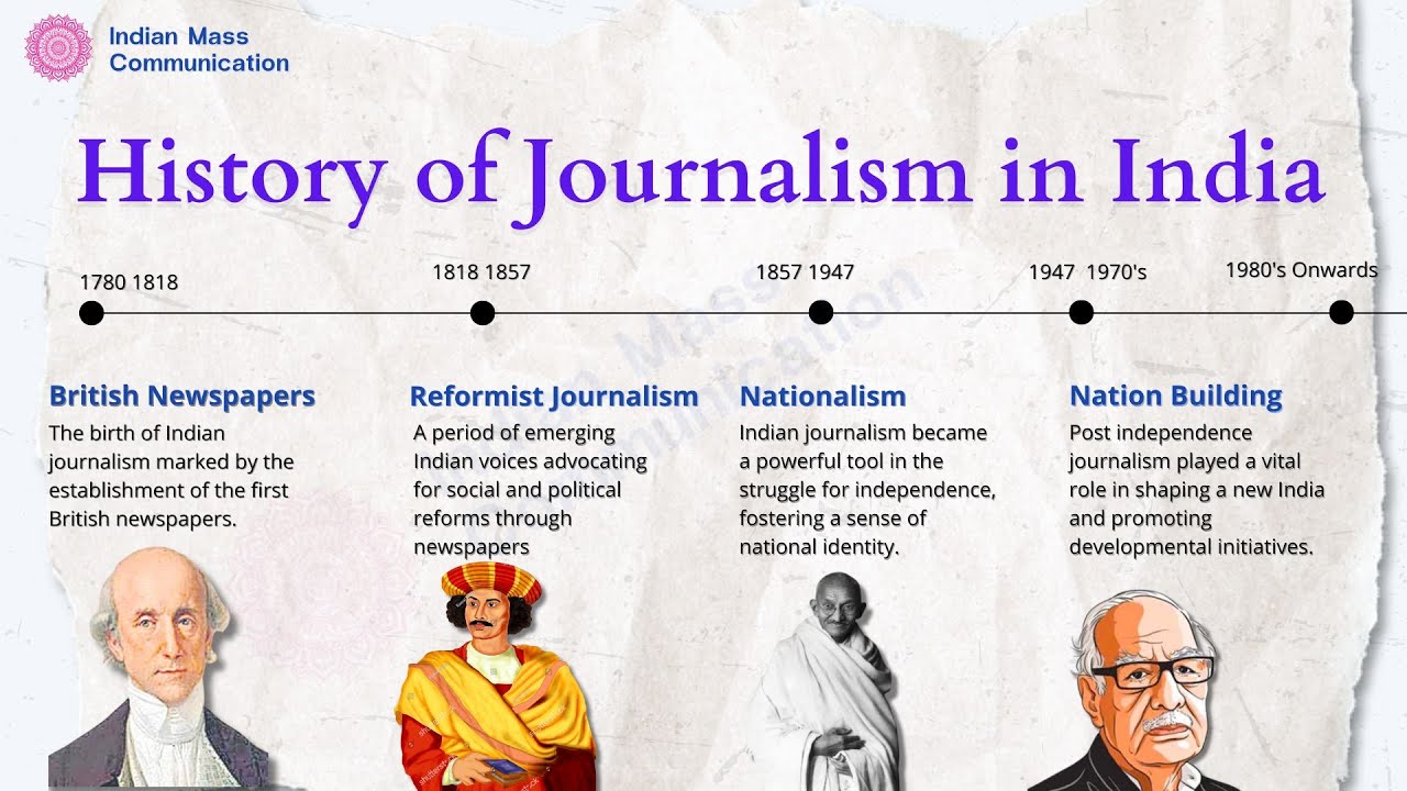 1.29 History of Journalism in India  |  UGC NET Mass Communication & Journalism | CUET PG | COQP17