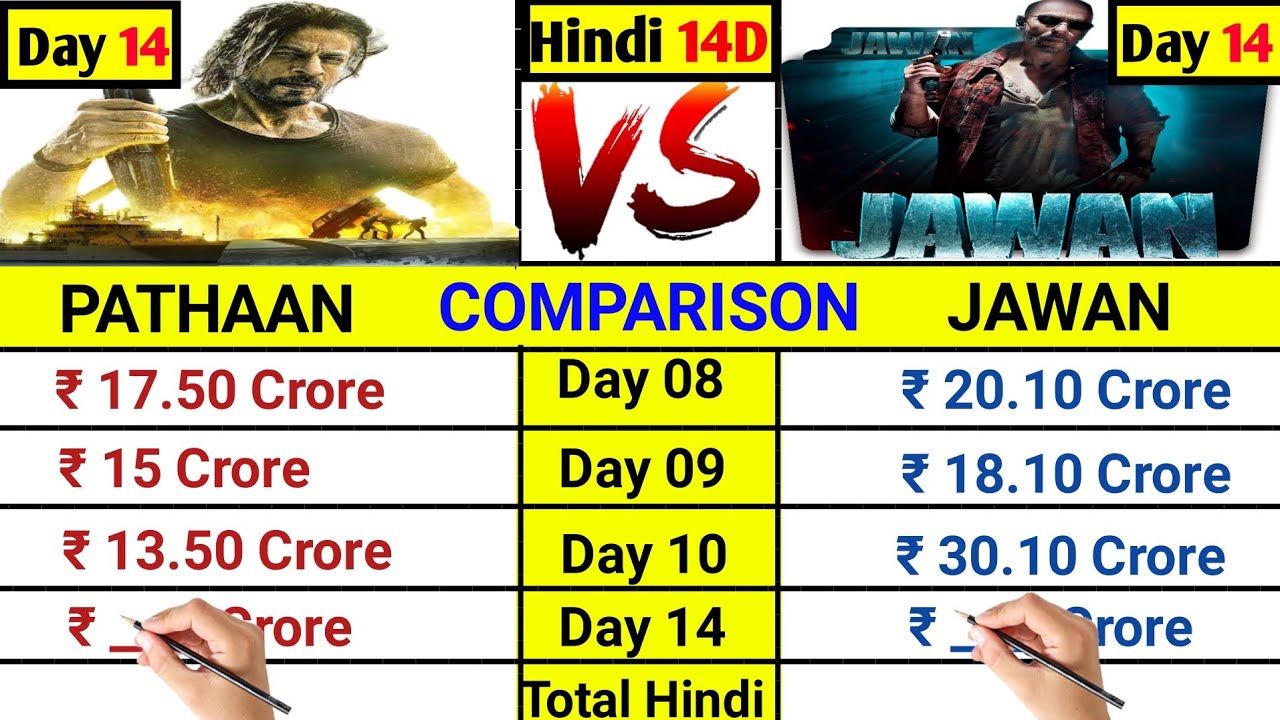 Pathaan Day 14 vs Jawan Day 14 Only Second week day wise official hindi belt total comparison।।
