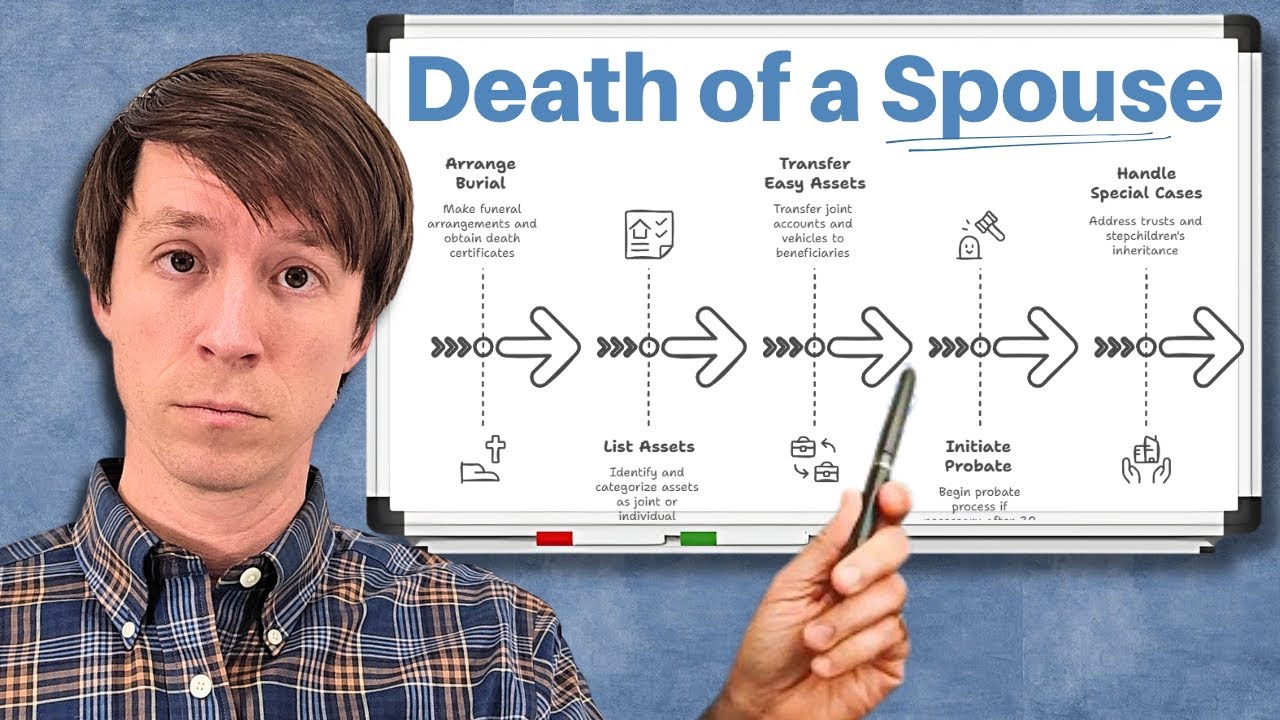 What Happens When Someone Dies Without a Will in 2025?