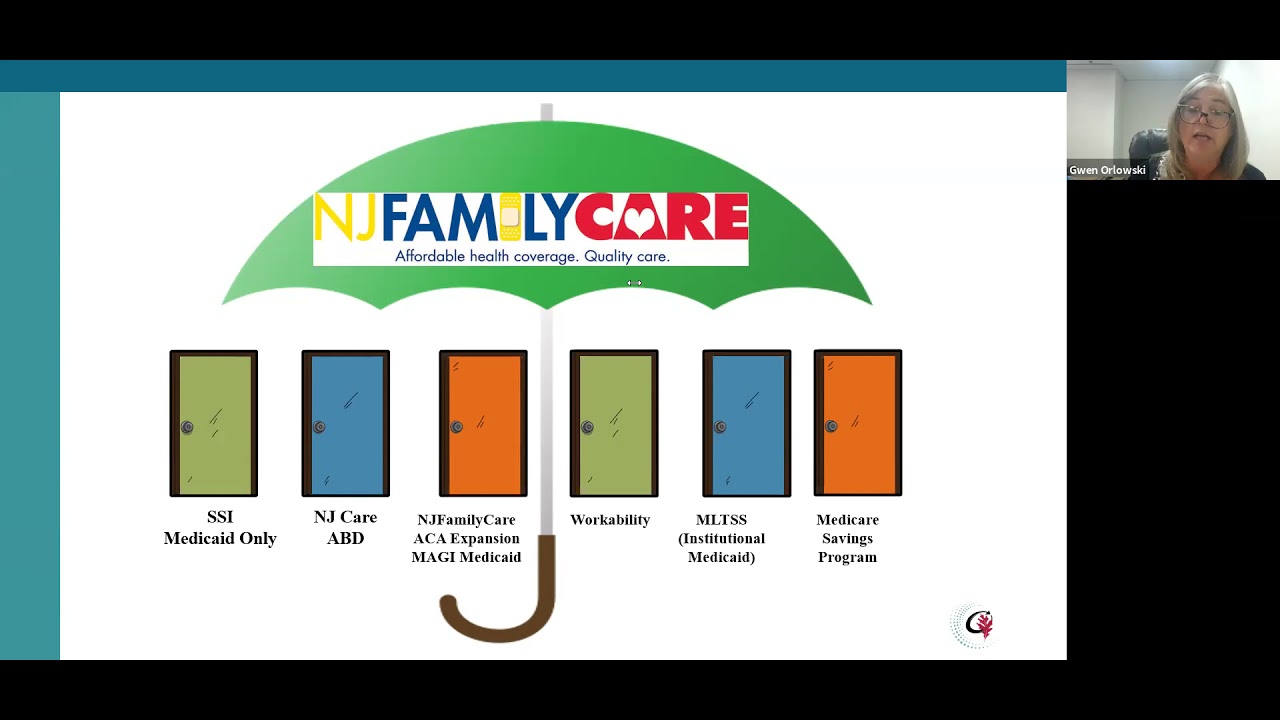 Medicaid Eligibility Basics 101