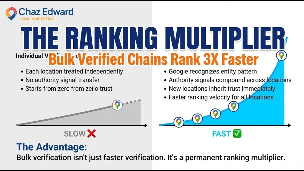 GBP Bulk Verification Ranking Multiplier - Sneak Peek at the GBP Masterclass