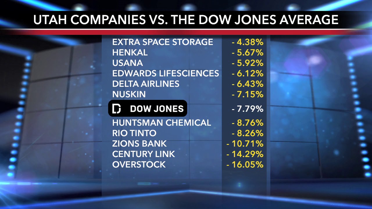 Market tumble impacts savings, experts recommend long-view