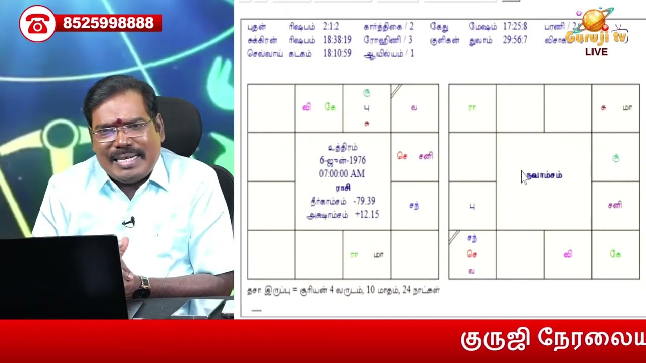 இரண்டு மனைவிகள் ஜாதகம் 1.Two wifes horoscope