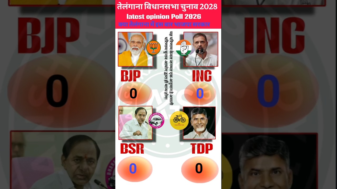 🔥📊TDP Gamechanger Banega? Telangana Exit Poll 2028 | KCR vs Revanth vs BJP - 119 Seat Ka Hisab🗳️
