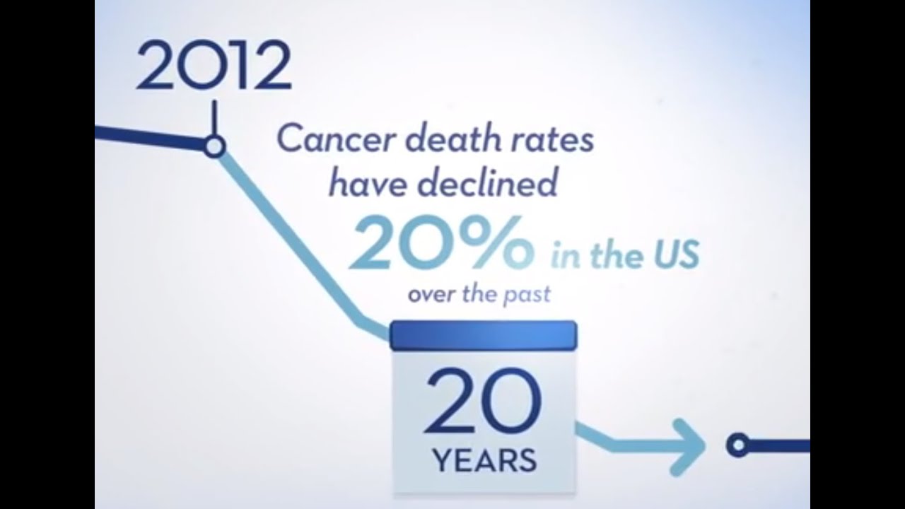 PhRMA: A Timeline of Medical Breakthroughs