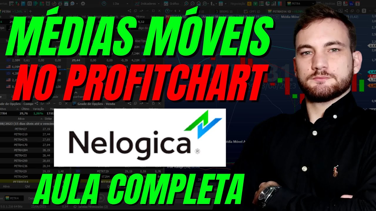Médias Móveis no ProfitChart  - Guia Completo (Profit Pro, Profit Trader e Profit Plus)