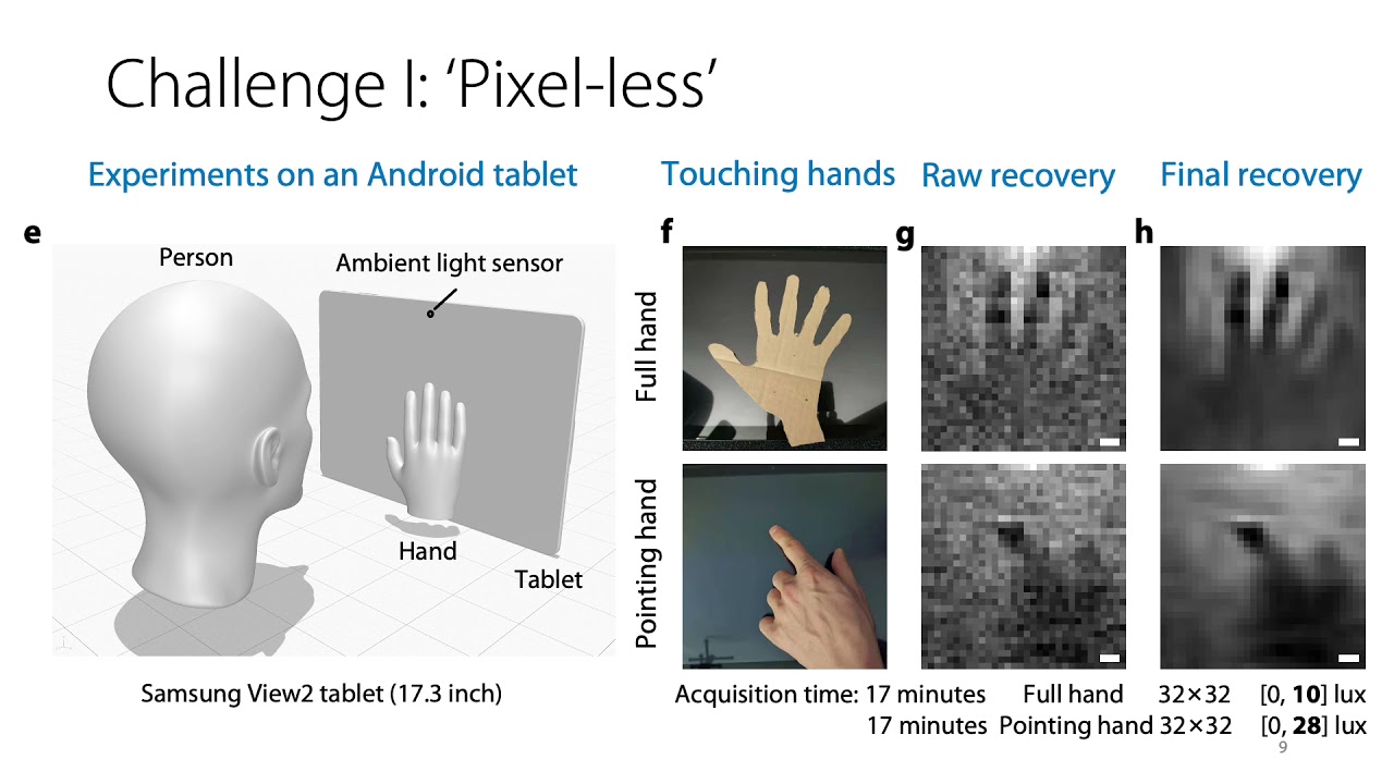 Poster 15. Imaging privacy threats from an ambient light sensor