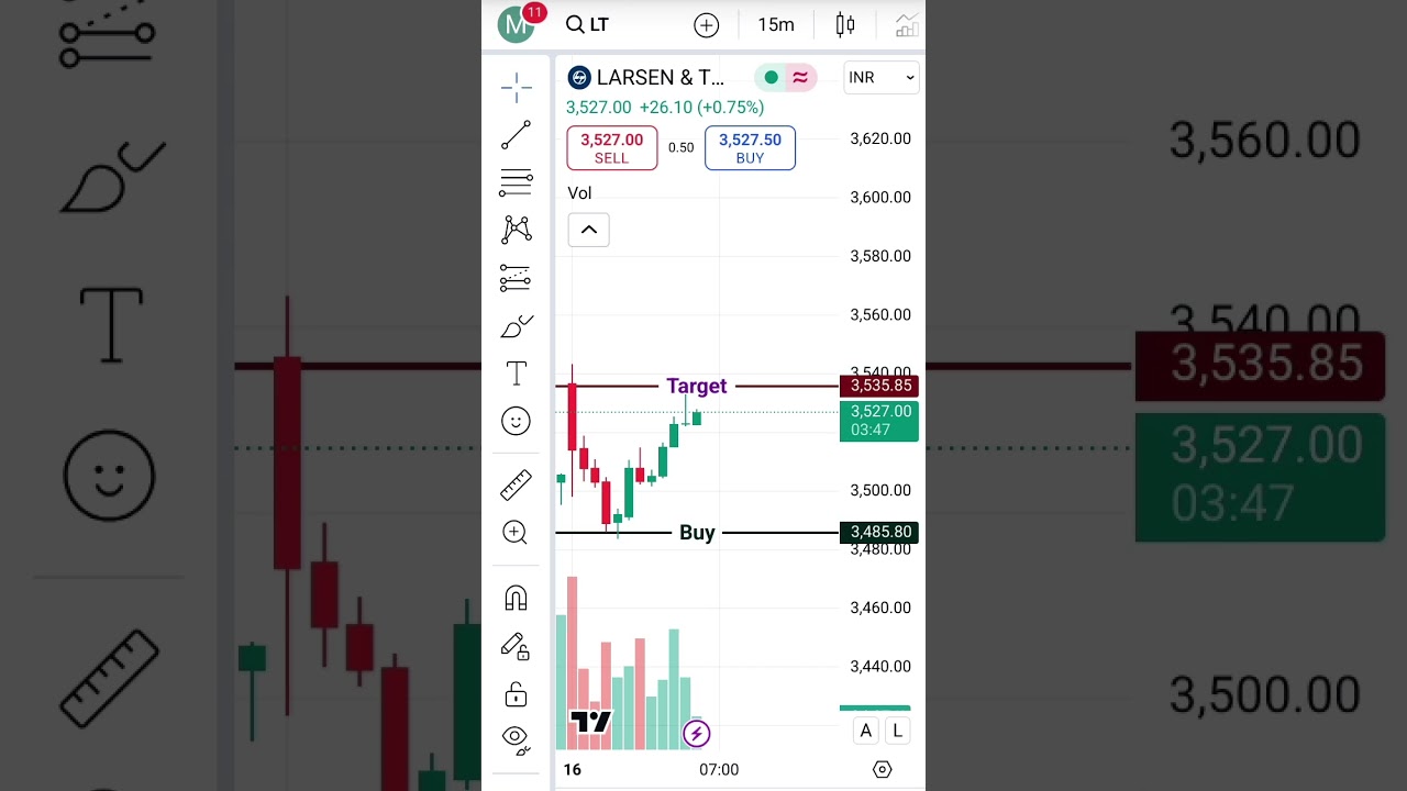 LT stock  target hit
