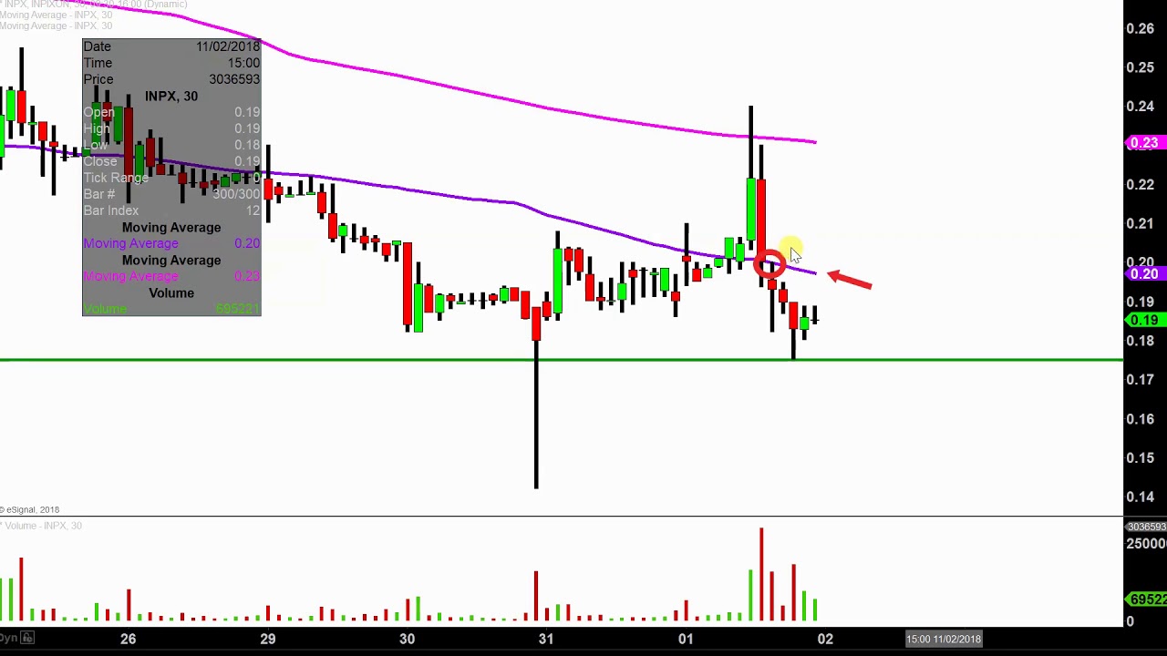 Inpixon - INPX Stock Chart Technical Analysis for 11-01-18