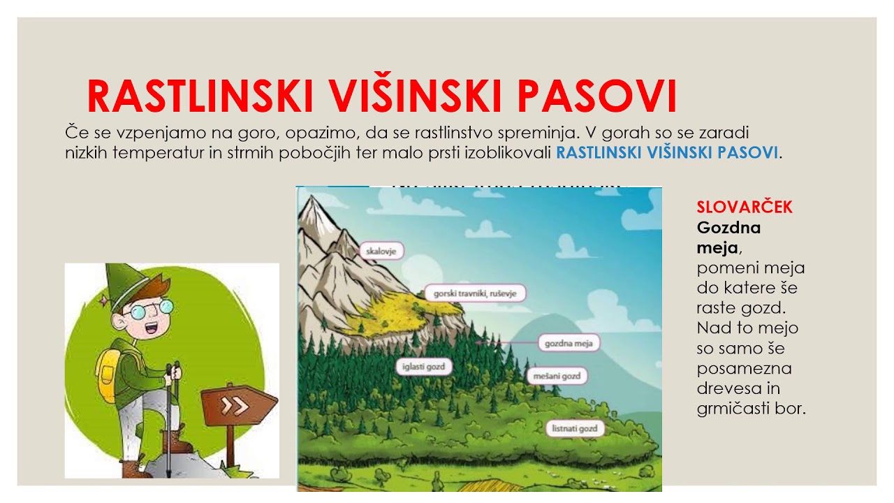 ALPSKE POKRAJINE razlaga snovi (5. razred)