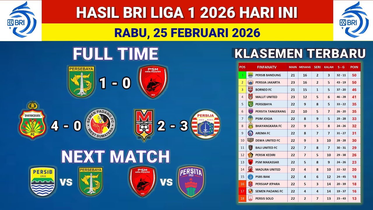 Hasil Liga 1 2026 hari ini - Persebaya vs PSM Makassar - Klasemen liga 1 2025 terbaru hari ini