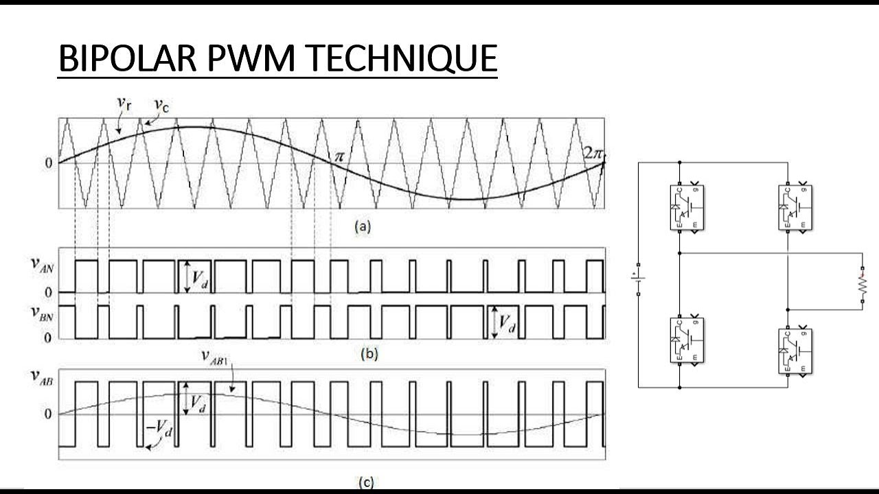 Bipolar PWM Technique for Inverter | MATLAB Simulation