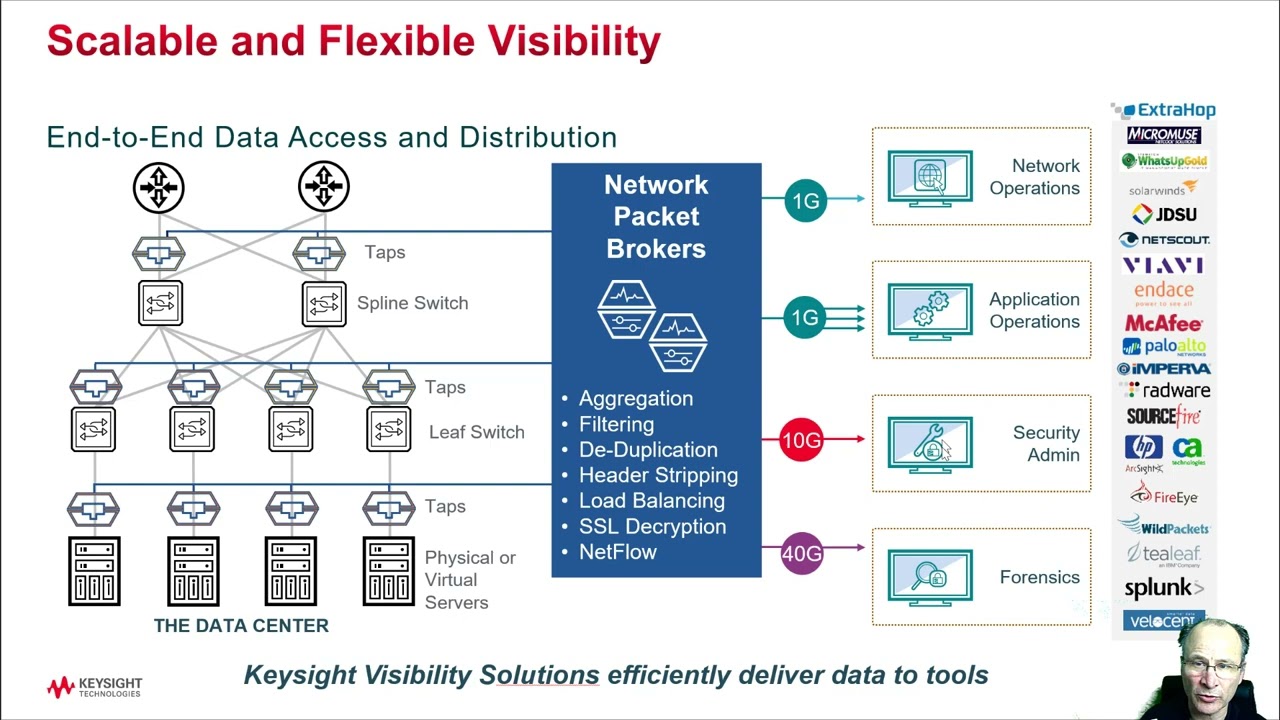 Vision Network Packet Broker
