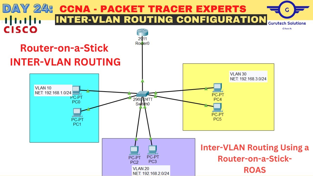 CCNA DAY 24: Configure Router-on-a-Stick Inter-VLAN Routing | Inter-VLAN Routing Router on a Stick