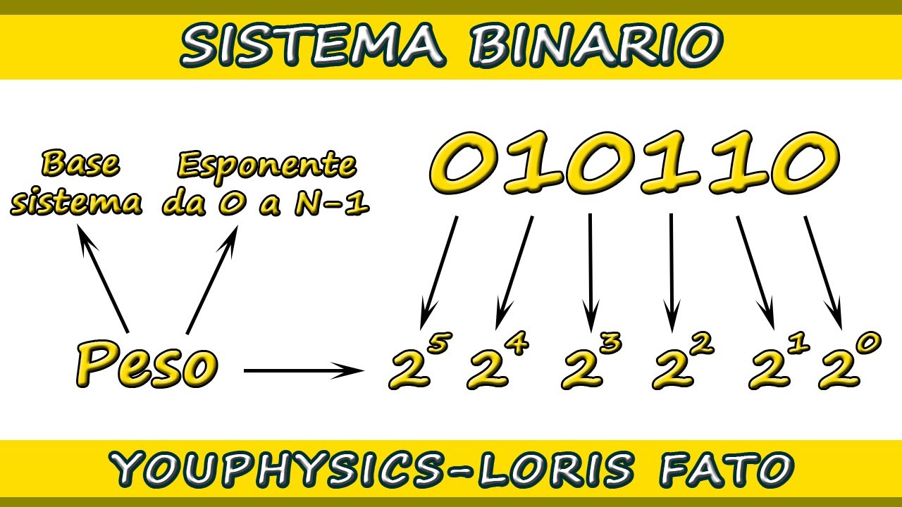 SISTEMA BINARIO - INTRODUZIONE E CONCETTI FONDAMENTALI