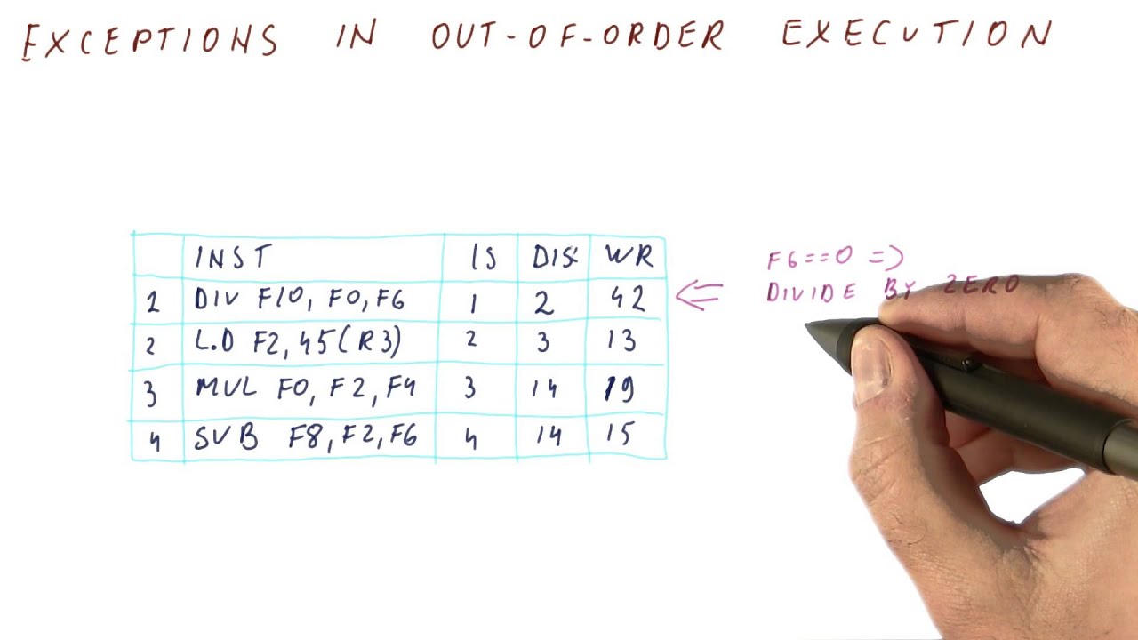 Exceptions in Out Of Order Execution - Georgia Tech - HPCA: Part 3