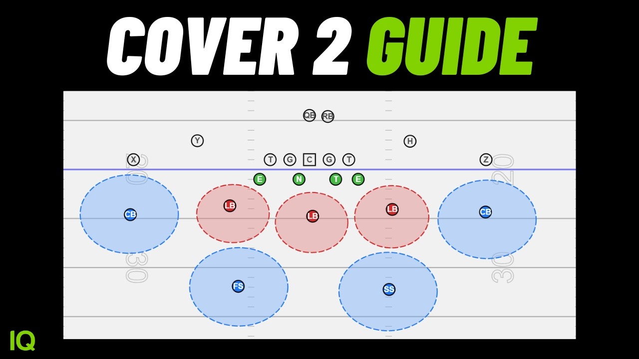 Cover 2 Guide For Defensive Coaches (Install Guide)