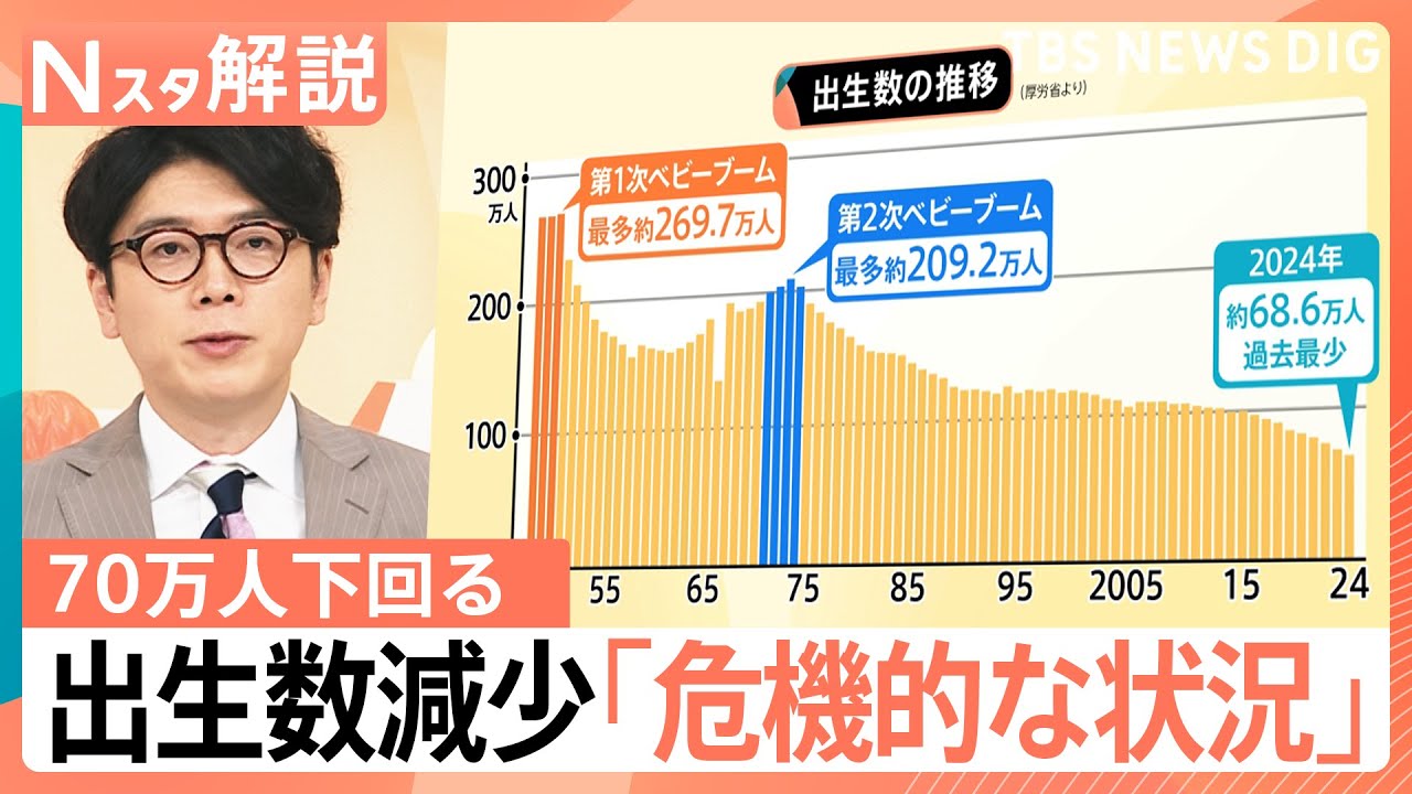 出生数減少「危機的な状況」初めて70万人下回る、来年は60年ぶり「丙午」、エンタメの増加も一つの要因？【Nスタ解説】｜TBS NEWS DIG