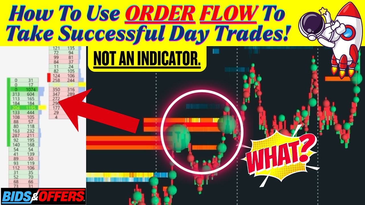 The Order Flow Break + Retest Setup That KEEPS PAYING! (FULL Futures Scalping Trading Strategy)
