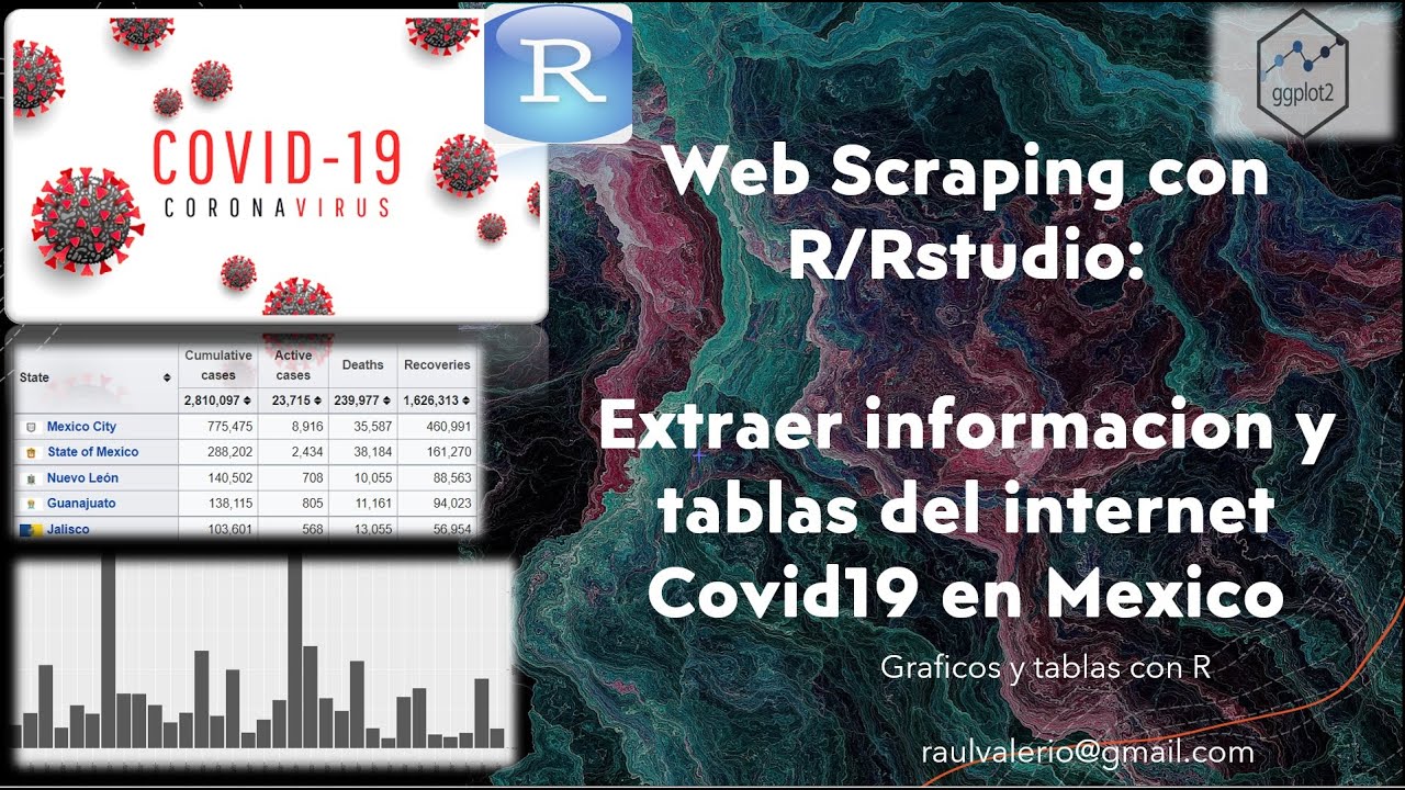 Web Scraping con R: Extraer informacion del internet y creacion Tablas | Coronavirus Mexico covid19