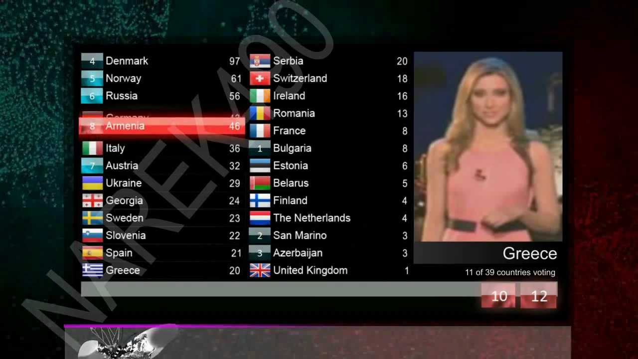 Eurovision 2013 My Voting