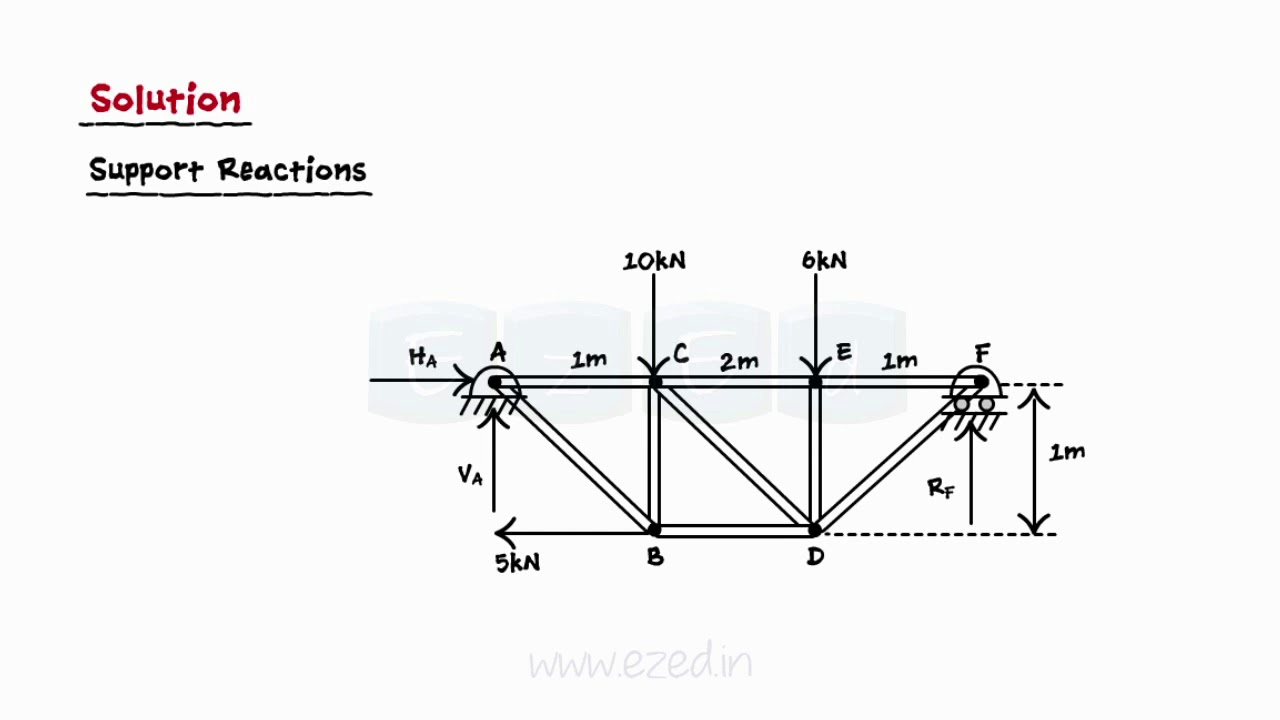 What are Trusses And Frames I - Applications of Trusses - Method of Joints - Solved Problems