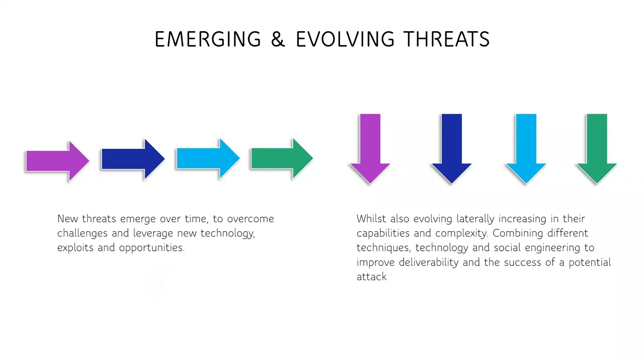 CYTREC Research Seminar: The Evolution of Cyber Threat Using Email to Deliver Attacks