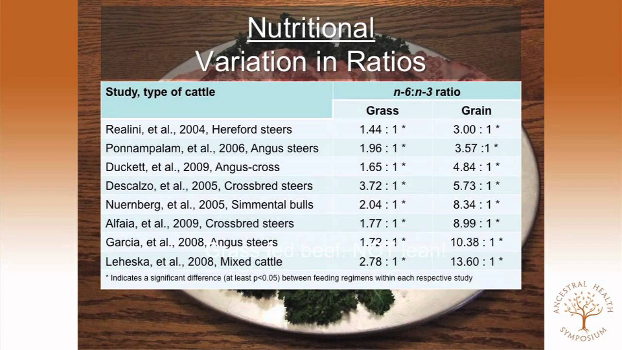 Peter Ballerstedt PhD — Reality of Ruminants & Liebeg's Barrel Examining New Conventional Wisdom