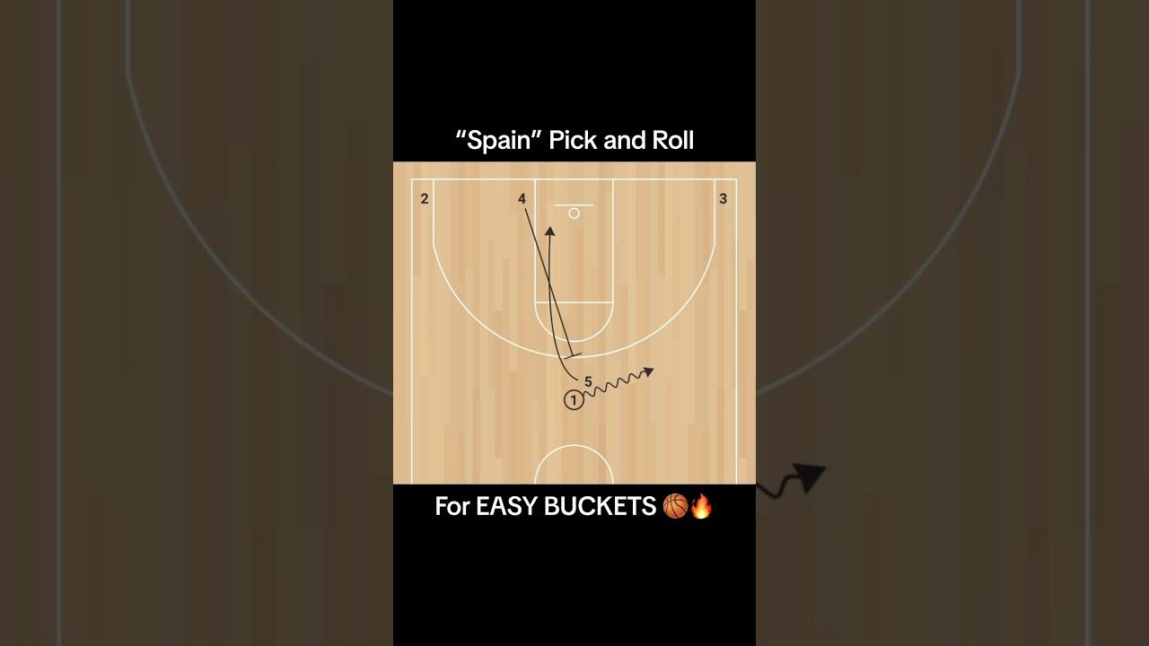 &ldquo;Spain&rdquo; Pick and Roll Basketball Play FOR EASY BUCKETS
