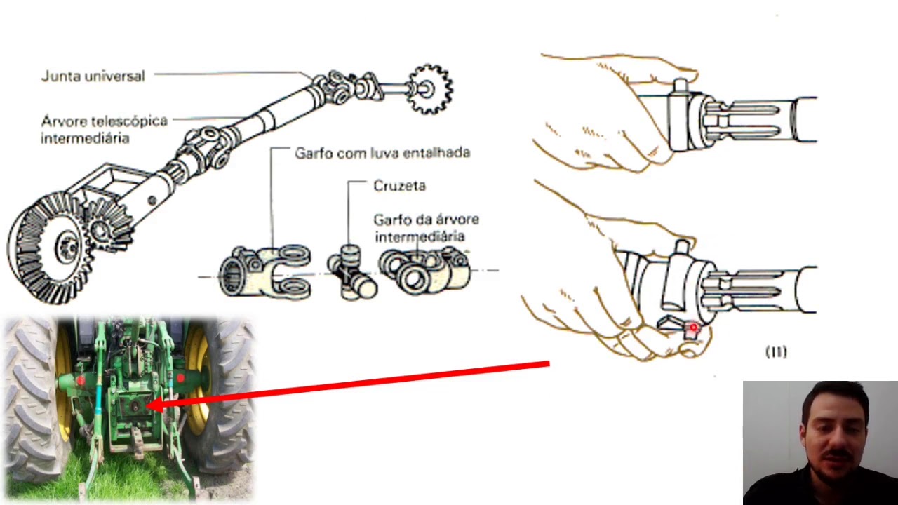 Elementos de transmissão em Máquinas Agrícolas