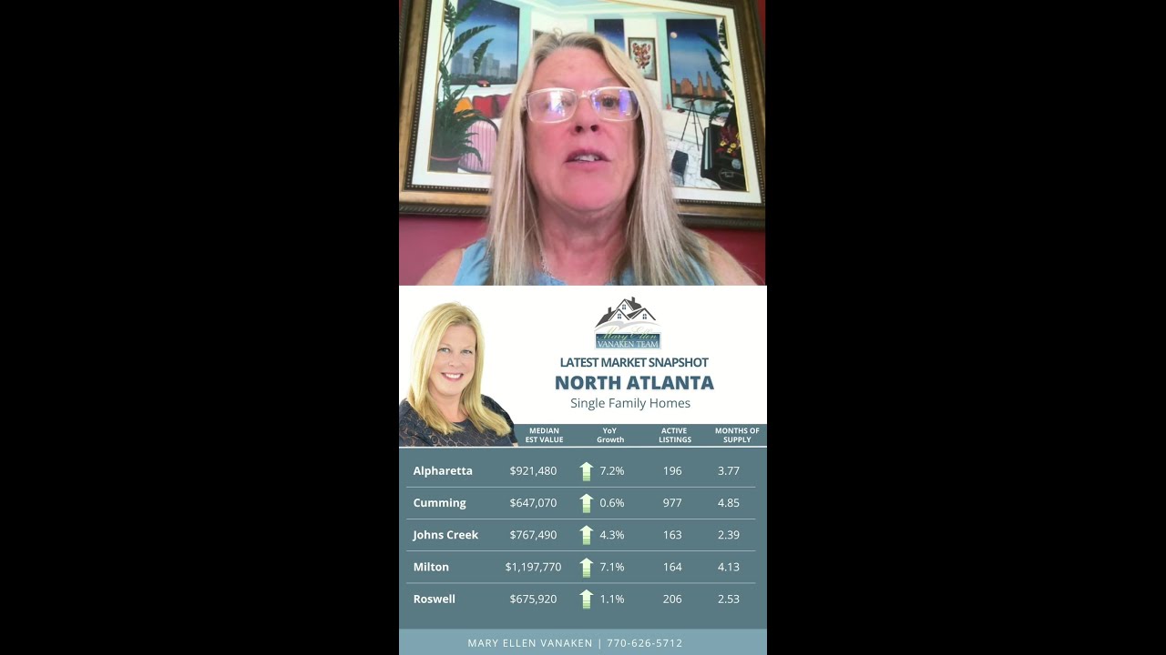 Balanced Market Explained  North Atlanta Trends  June 2025 Real Estate Insight #shorts