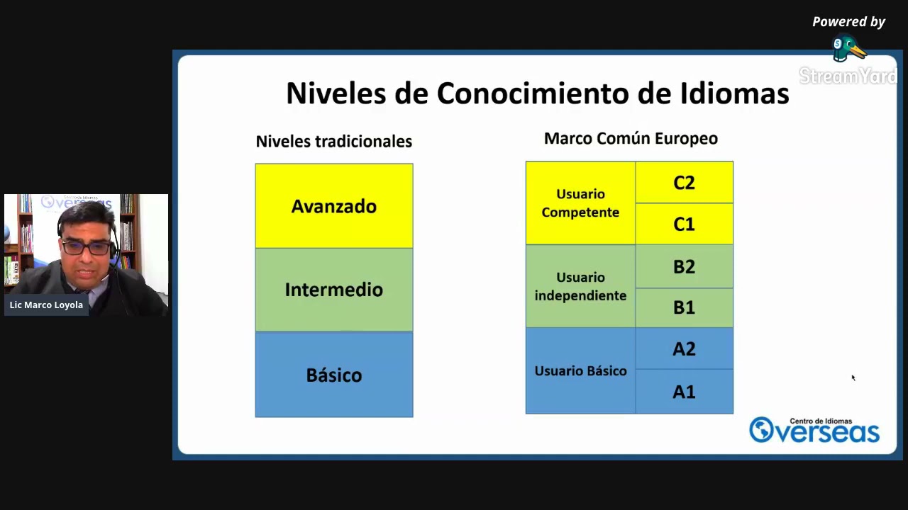 ¿Qué examen de inglés necesito para estudiar en el extranjero?