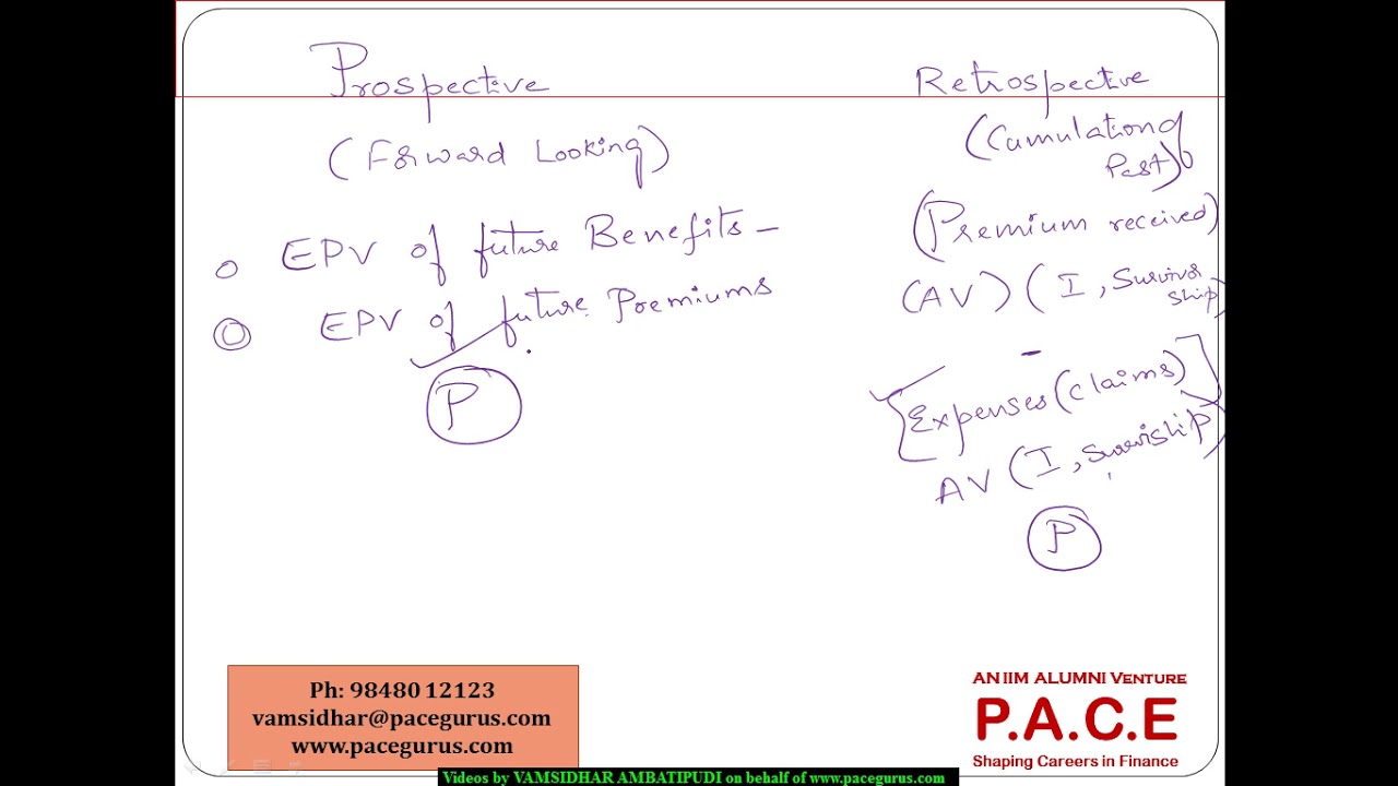 Understanding Reserves
