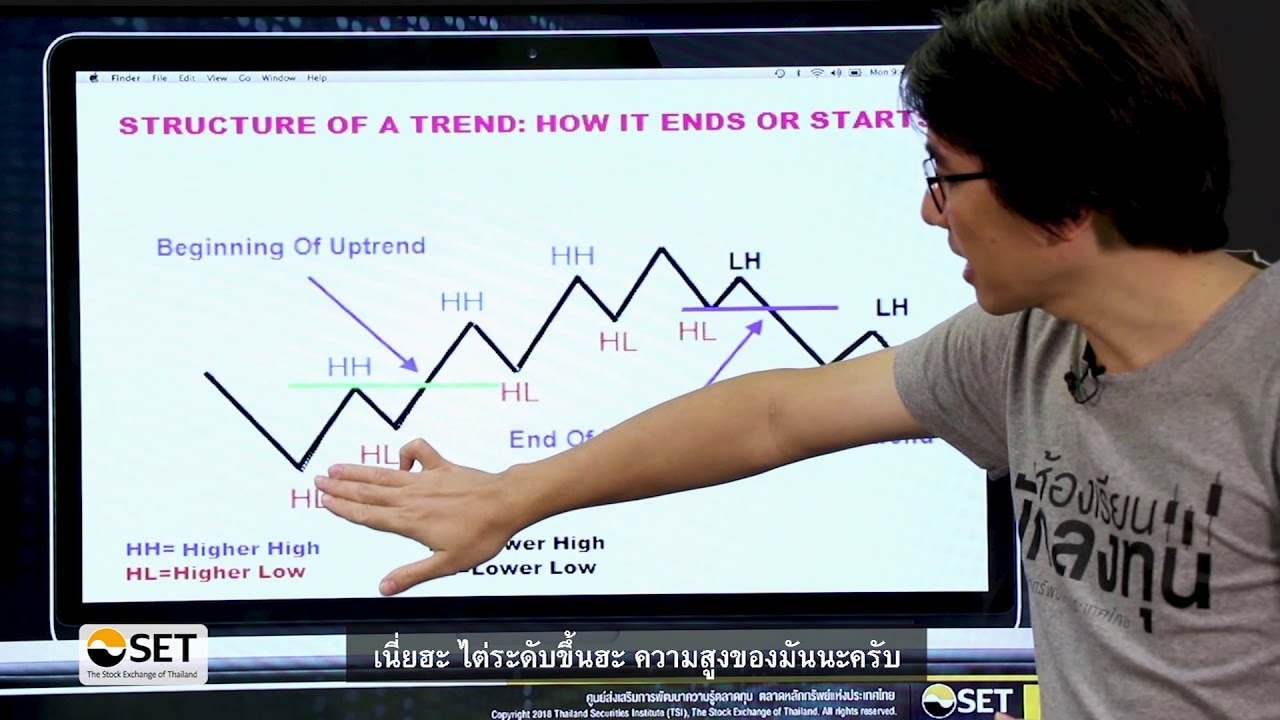 Technical Analysis: Price Pattern (Teaser 1 นาที) | ห้องเรียนนักลงทุน 24 ชม.