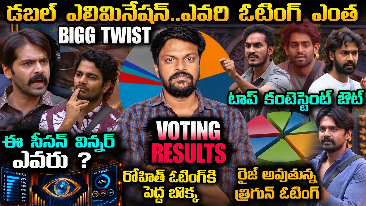 📊 7TH WEEK VOTING | Bigg Boss Telugu 10 Voting Results | Adi Reddy | Shalini Entry | Latest Updates